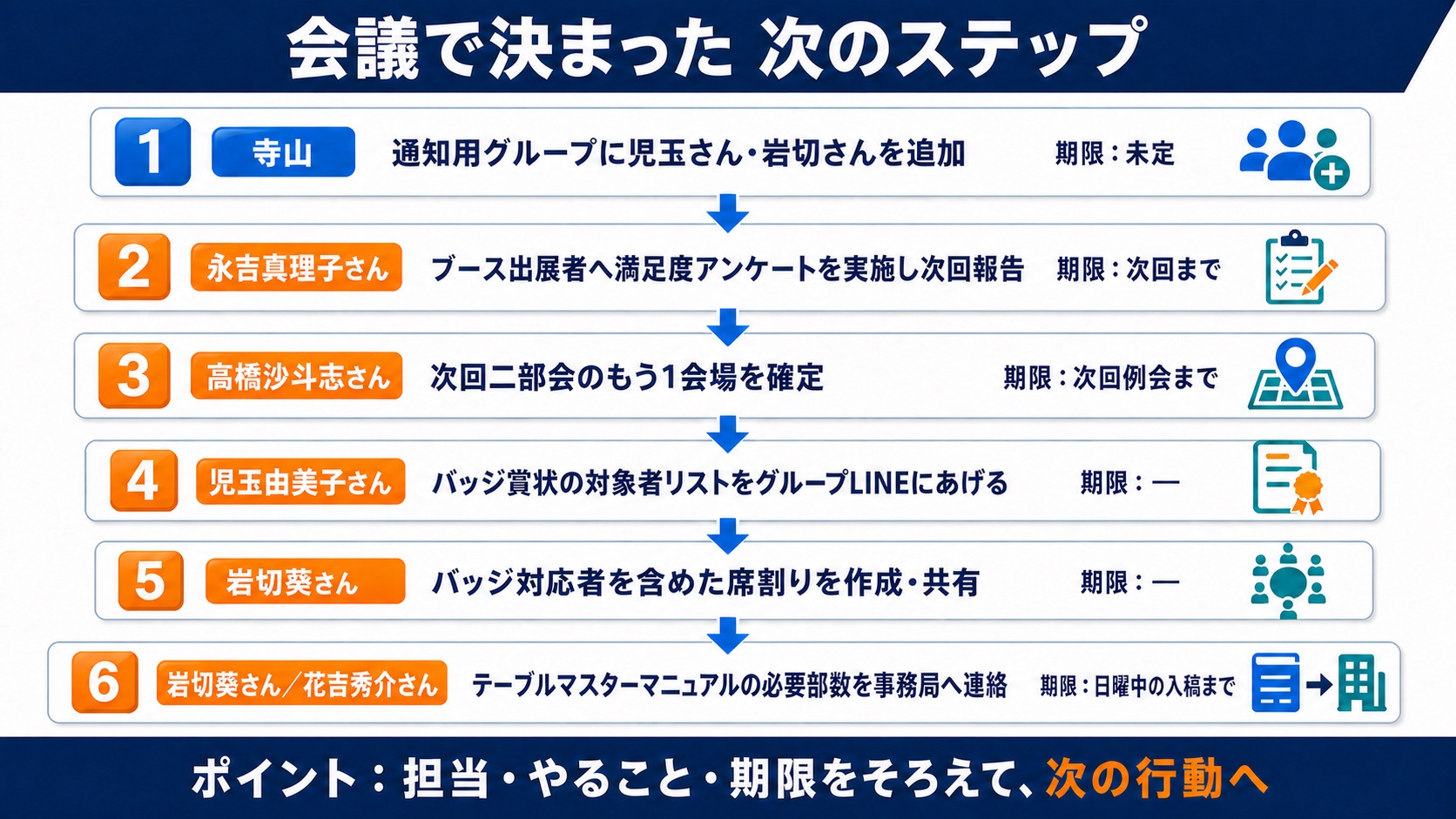 次のステップ